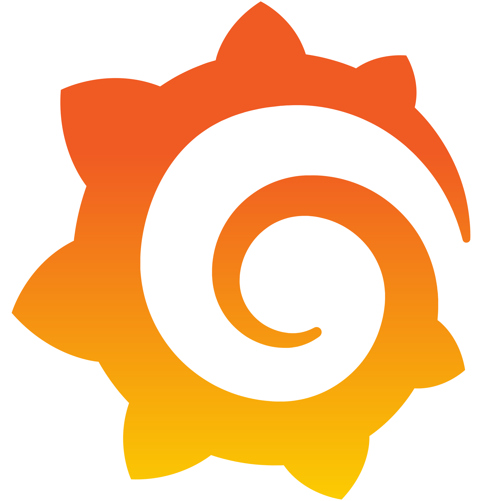 Grafana Grafana